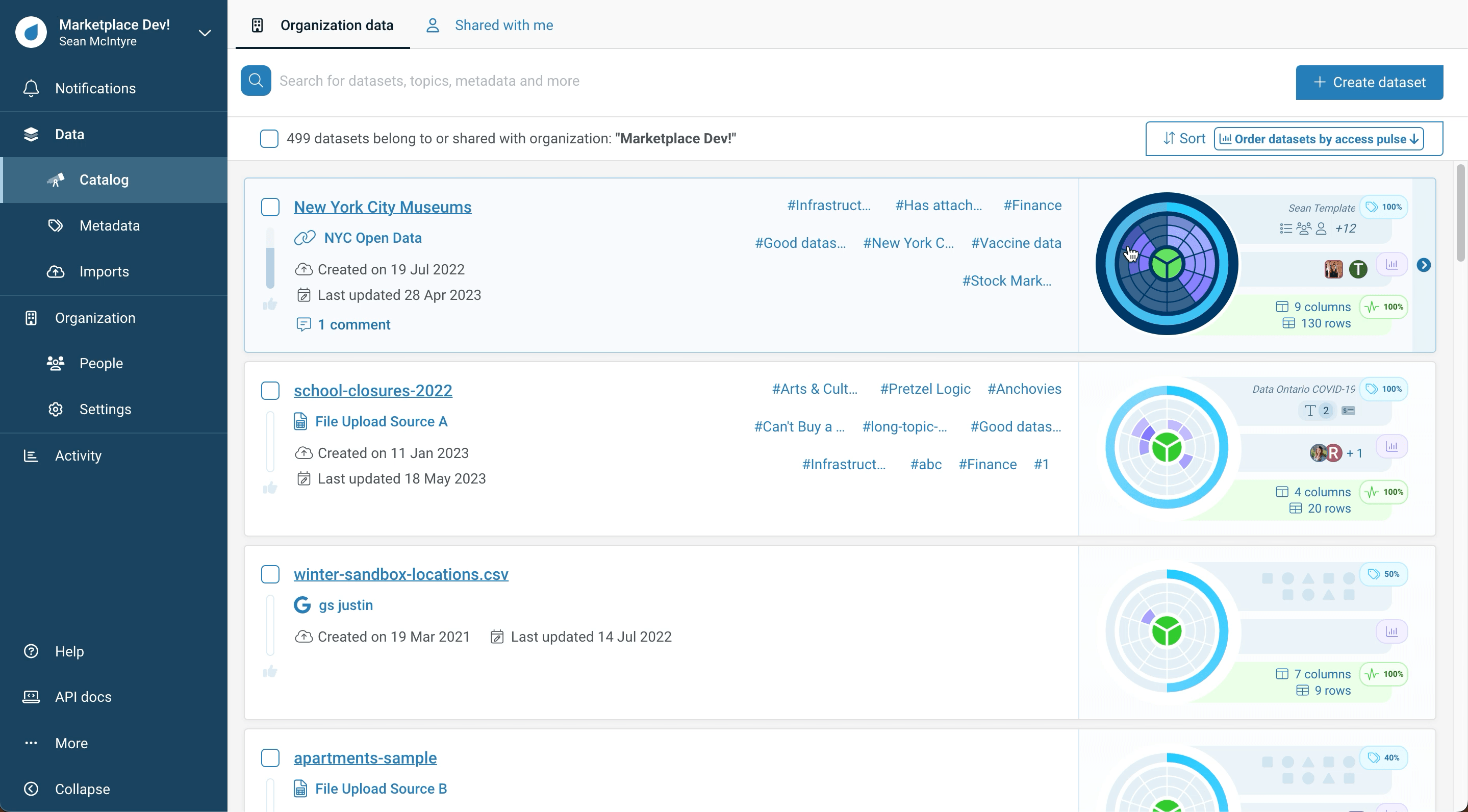 ThinkData Works Catalog